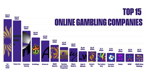a large gambling company needs to be able to accept high .
